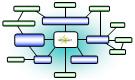 intellact web
